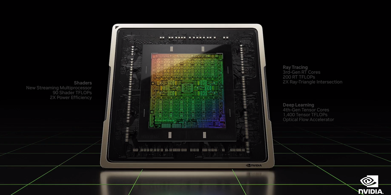 Nvidia betting price hike won't deter core gamers holding out for its next-gen chip