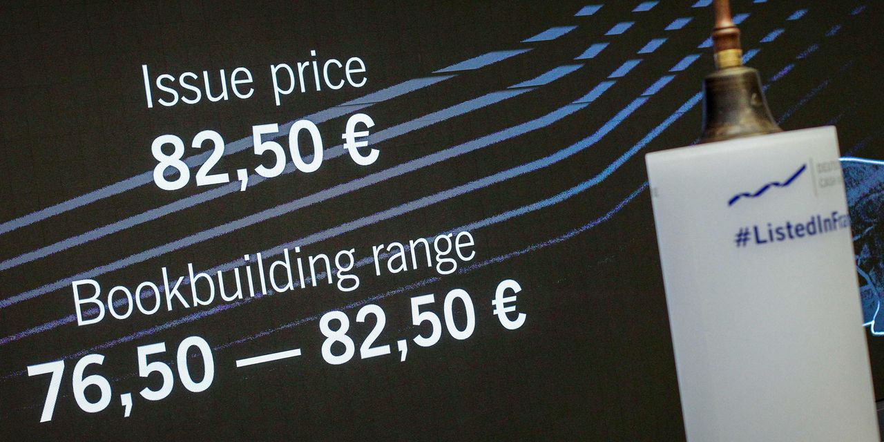 Porsche shares edge higher in Germany's largest IPO in decades