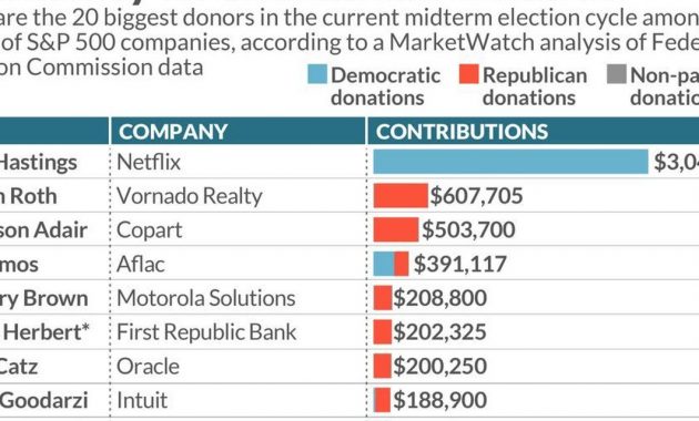 How MarketWatch analyzed political spending by S&P 500 CEOs