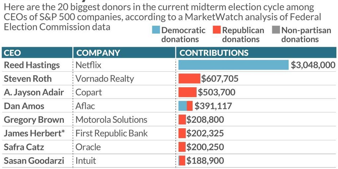 How MarketWatch analyzed political spending by S&P 500 CEOs